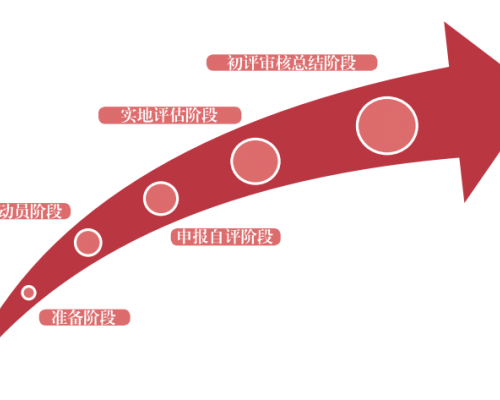 社会组织规范化评估