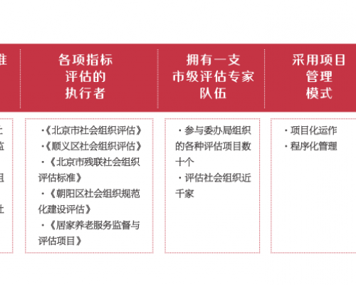 社会组织规范化评估