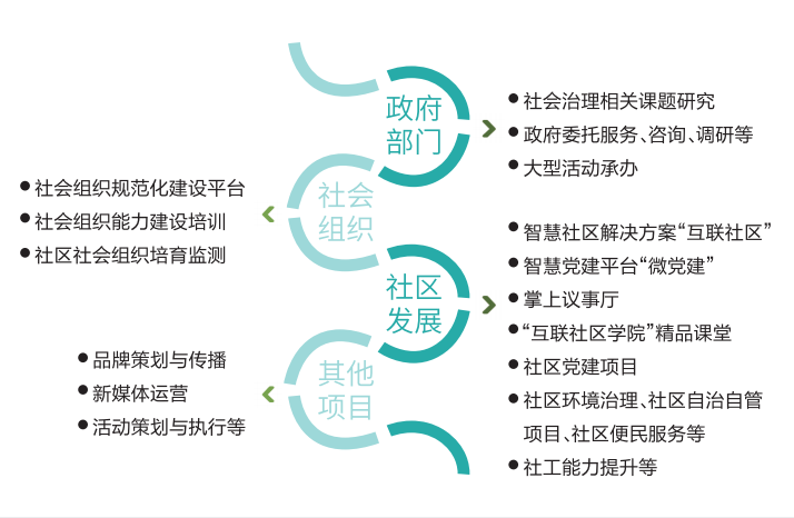 北京互联社会组织资源中心官网