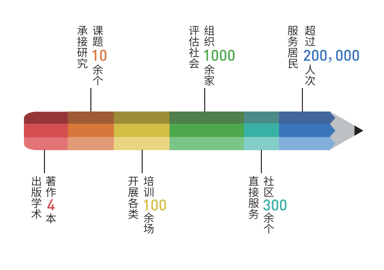 北京互联社会组织资源中心官网